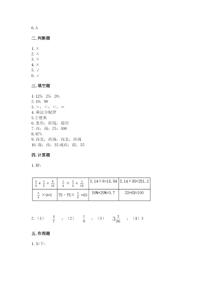 2022人教版六年级上册数学期末测试卷精品（必刷）.docx