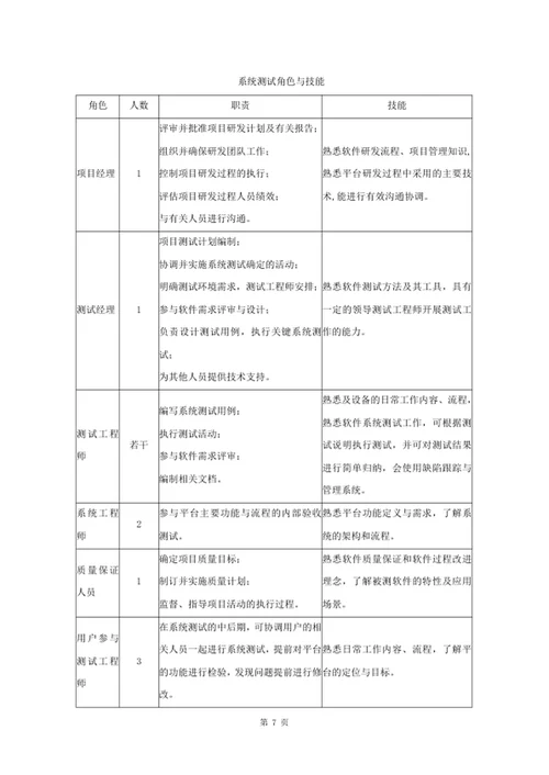 信息化管理软件平台