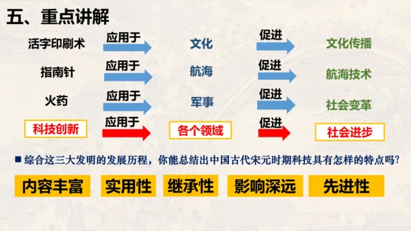 第二单元 夏商周时期：早期国家与社会变革（单元复习课件）-七年级历史同步精品课堂（部编版五四制中国历
