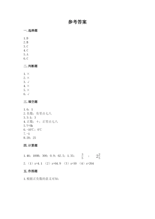 建昌县六年级下册数学期末测试卷（word）.docx