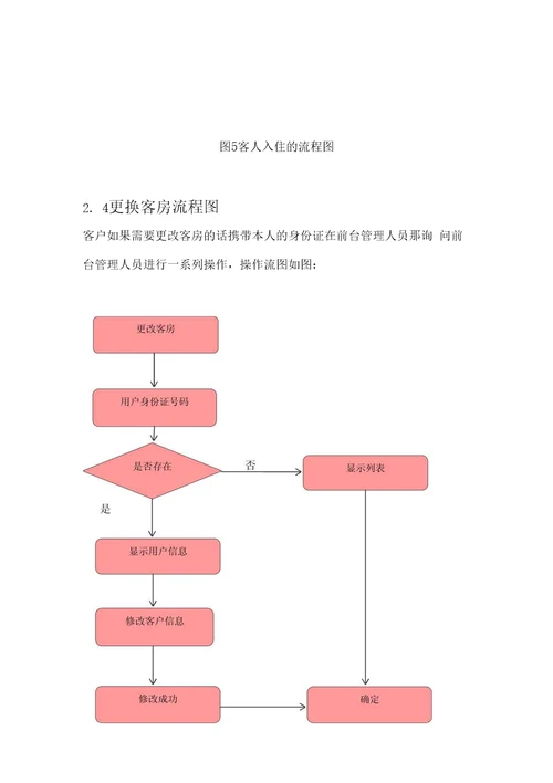 客房管理系统需求分析