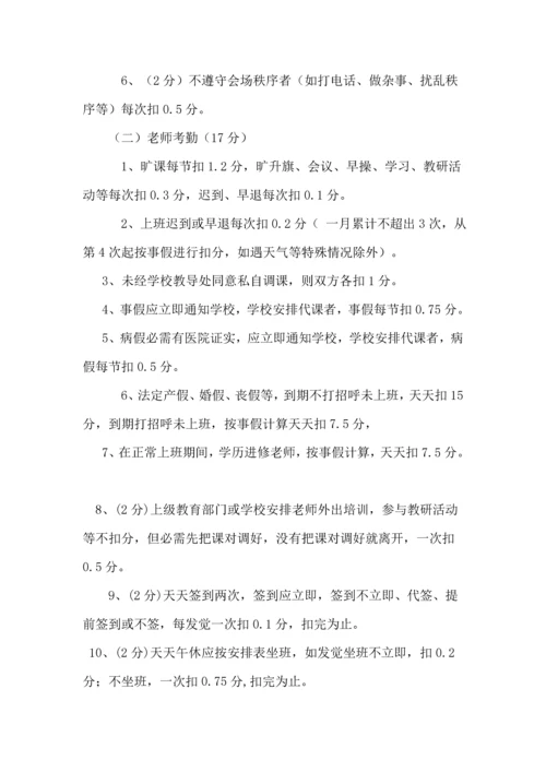 小学绩效管理考核实施专项方案.docx