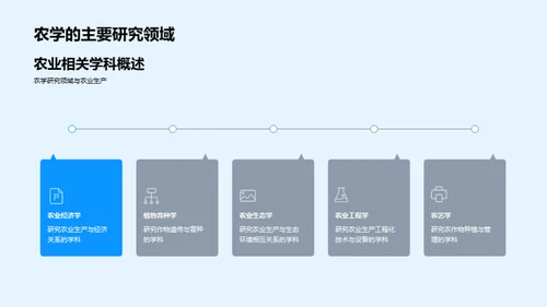 深度剖析农学研究