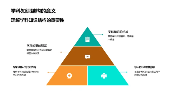学科知识的教学策略