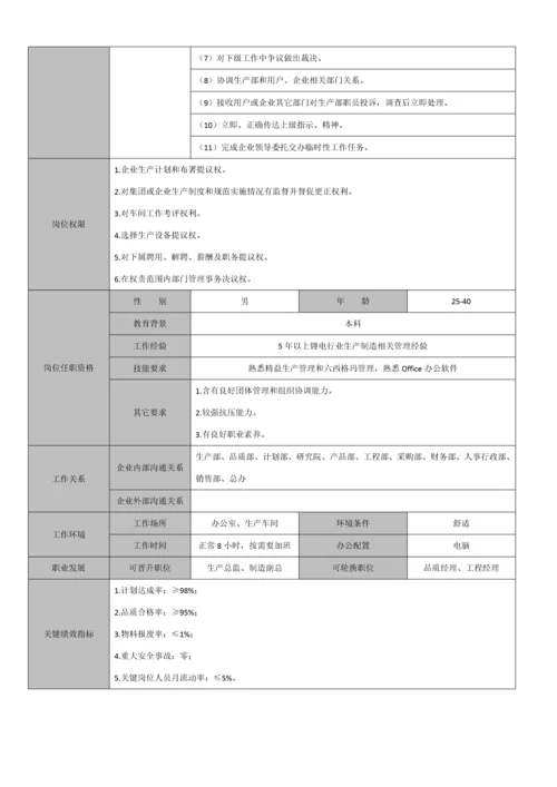 生产部组织架构及岗位说明指导书.docx
