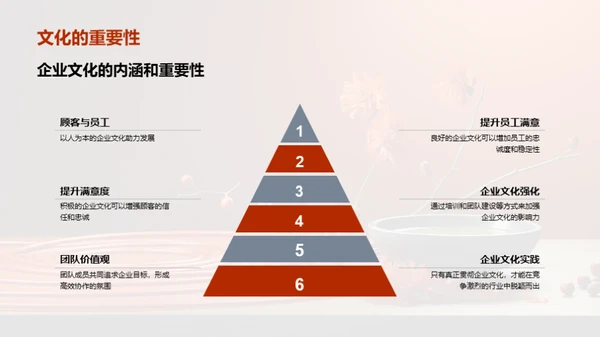 餐饮企业的文化塑造