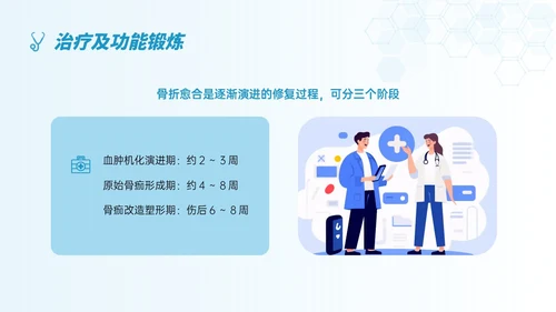 蓝色简约形状踝骨骨折护理查房医护培训ppt
