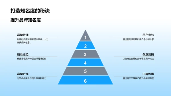 新媒体与双十一