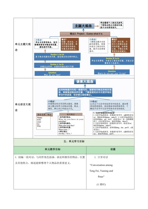 Starter Unit 2 Keep Tidy（大单元教学设计）-2024-2025学年人教版（2