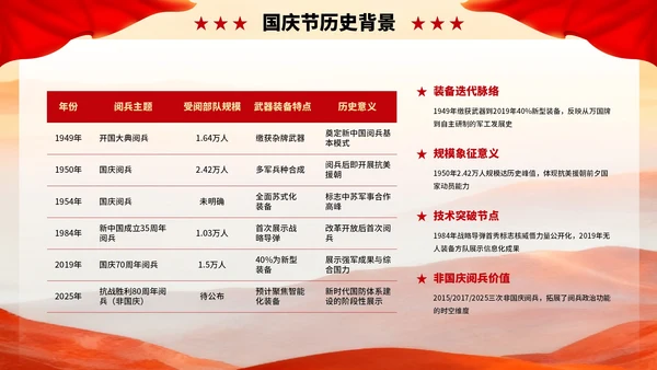 红色创意庆祝盛世华诞国庆节PPT模板
