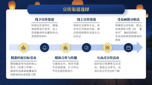 蓝金色中国风中元节文化文化宣传人员与活动策划者的指南PPT模板