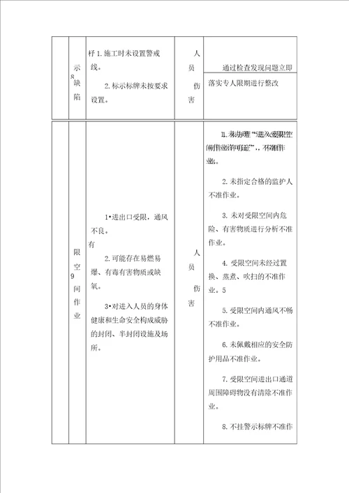 城市污水厂设备安装安全管理经验总结以上海某污水处理厂深度处理为例