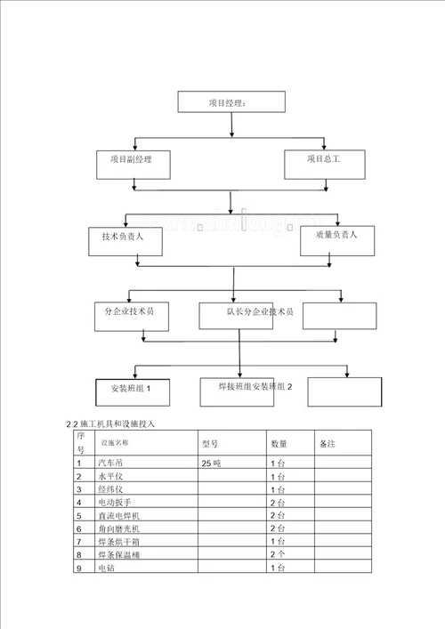 某钢铁厂焦化工程推焦机、拦焦机和熄焦机轨道安装方案