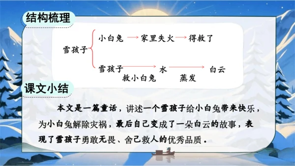21雪孩子 课件(共32张PPT)