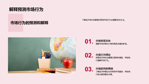 经济学的应用解析