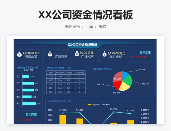 XX公司资金情况看板