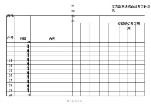 (完整版)艾宾浩斯记忆表格[记忆模版].docx