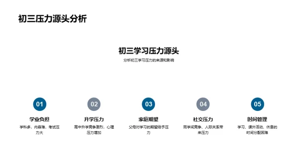 学压之下的生涯规划