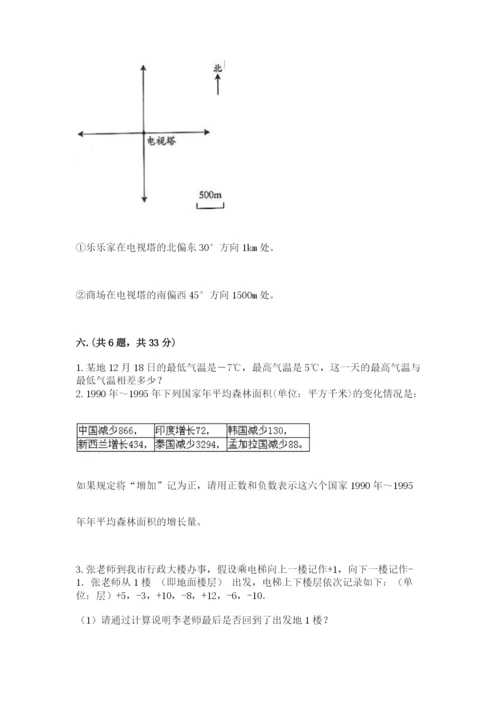 小升初数学综合练习试题附答案（名师推荐）.docx
