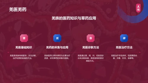 红色复古风羌族介绍PPT模板