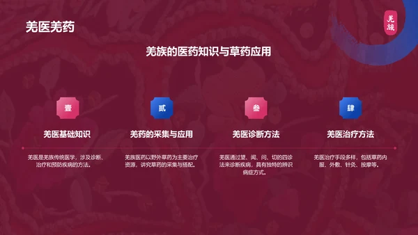 红色复古风羌族介绍PPT模板