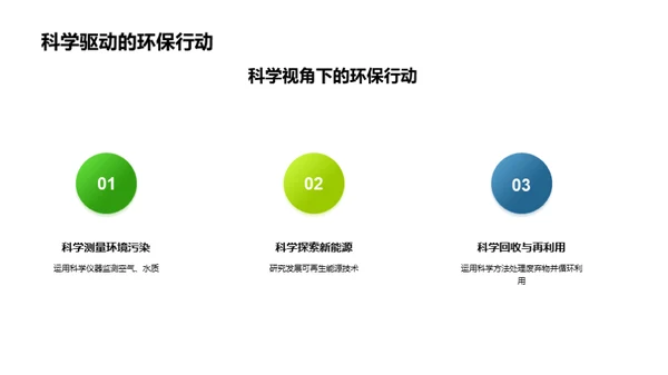 科学环保之路