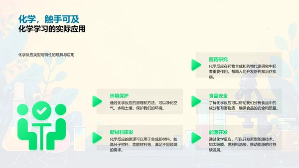 化学反应教学解析PPT模板