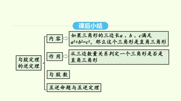 17.2.1勾股定理的逆定理课件（共29张PPT） 2025年春人教版数学八年级下册