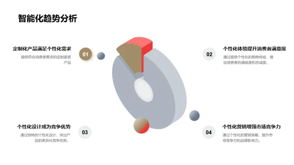 家居行业的革新之路