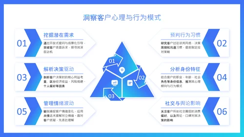 蓝色扁平风销售谈判技巧与价格博弈培训PPT