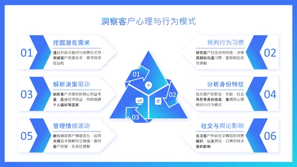 蓝色扁平风销售谈判技巧与价格博弈培训PPT