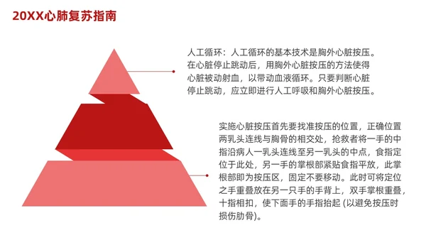 红色简约心肺复苏PPT