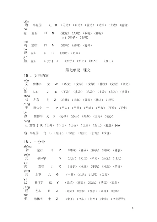 完整版新人教部编版一年级语文下册组词带拼音、部首、生字结构