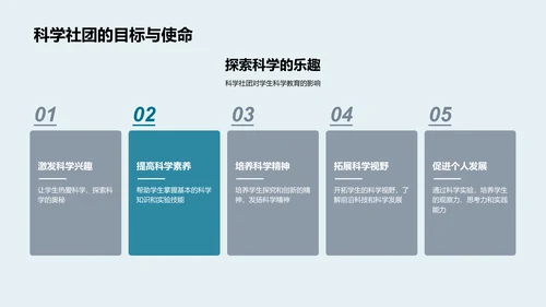 科学社团实验讲解PPT模板