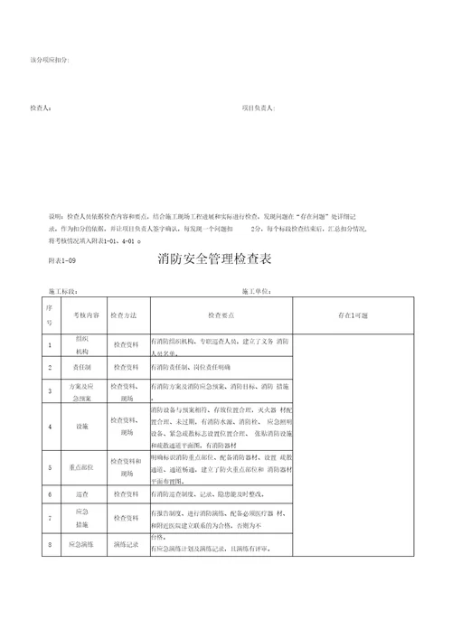 施工单位安全质量检查考核用表