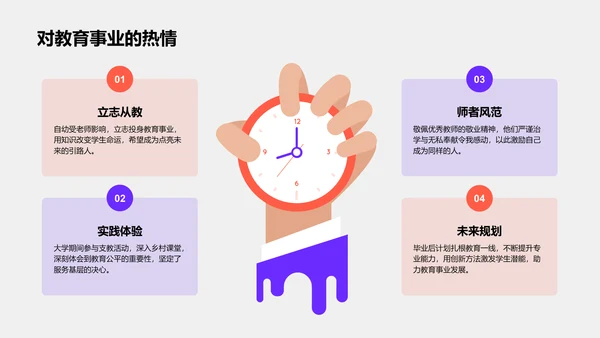 国家励志奖学金个人答辩PPT模板