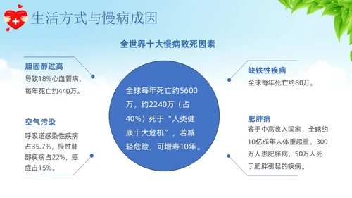 蓝色卡通慢病预防与健康管理培训课件PPT模板