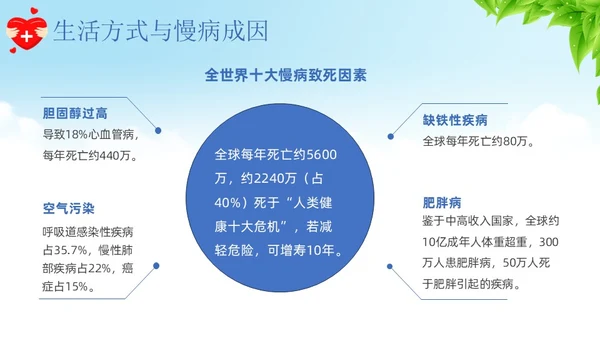 蓝色卡通慢病预防与健康管理培训课件PPT模板