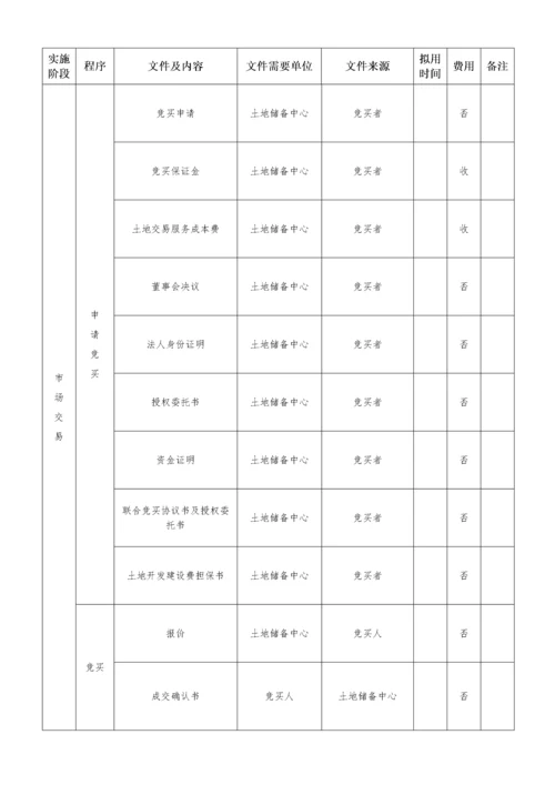 土地一级开发、二级开发具体实施流程表.docx