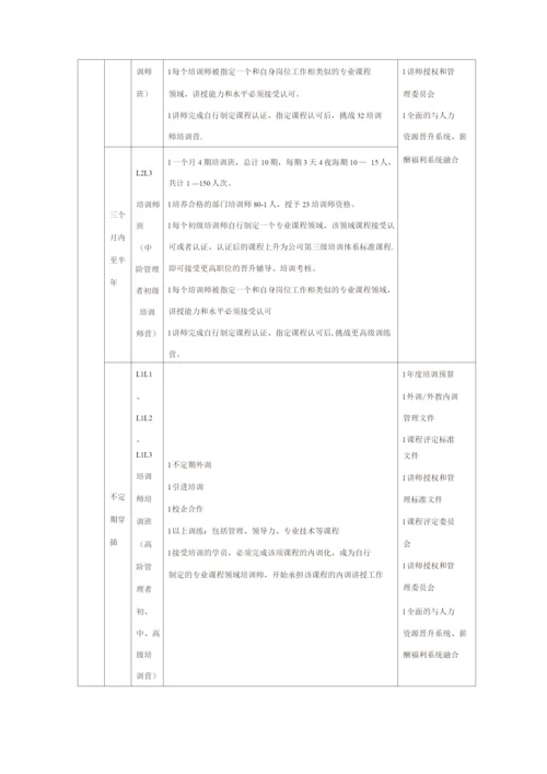 集团培训中心运作计划.docx