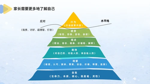 蓝色水彩风格儿童心理健康家长会PPT