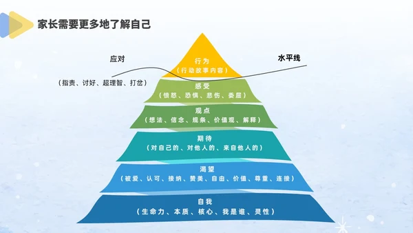 蓝色水彩风格儿童心理健康家长会PPT