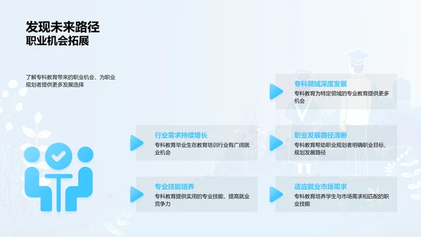 专科教育解析PPT模板