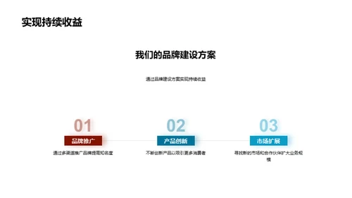 品牌塑造之旅