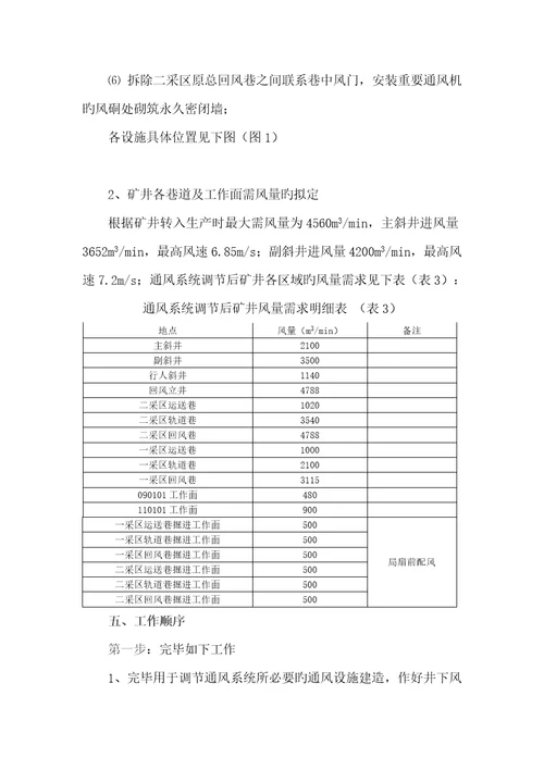 矿井通风系统调整专题方案