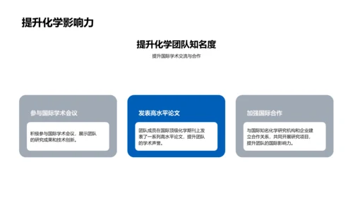 化学项目年终总结PPT模板