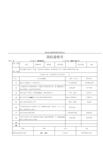 中能锂电公司各岗位职责说明书