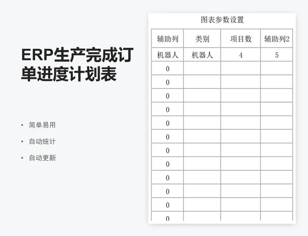 ERP生产完成订单进度计划表（甘特图）