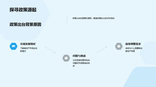 房地产政策影响解析