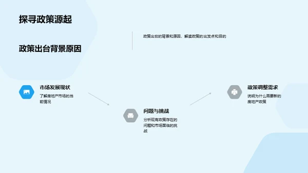 房地产政策影响解析